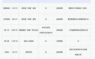 2024我愿称之为网红塌房元年